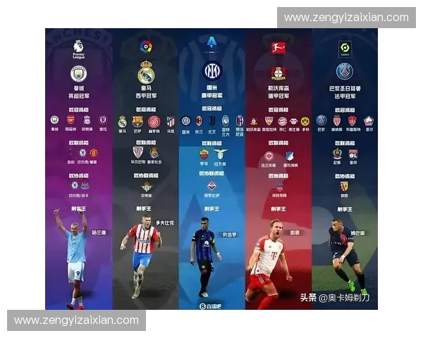 全球足球联赛综合实力排名分析欧洲五大联赛领先其他地区走势分析